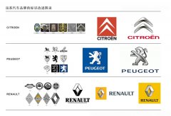 汽车品牌LOGO 升级过程