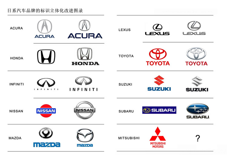 汽车品牌logo升级过程